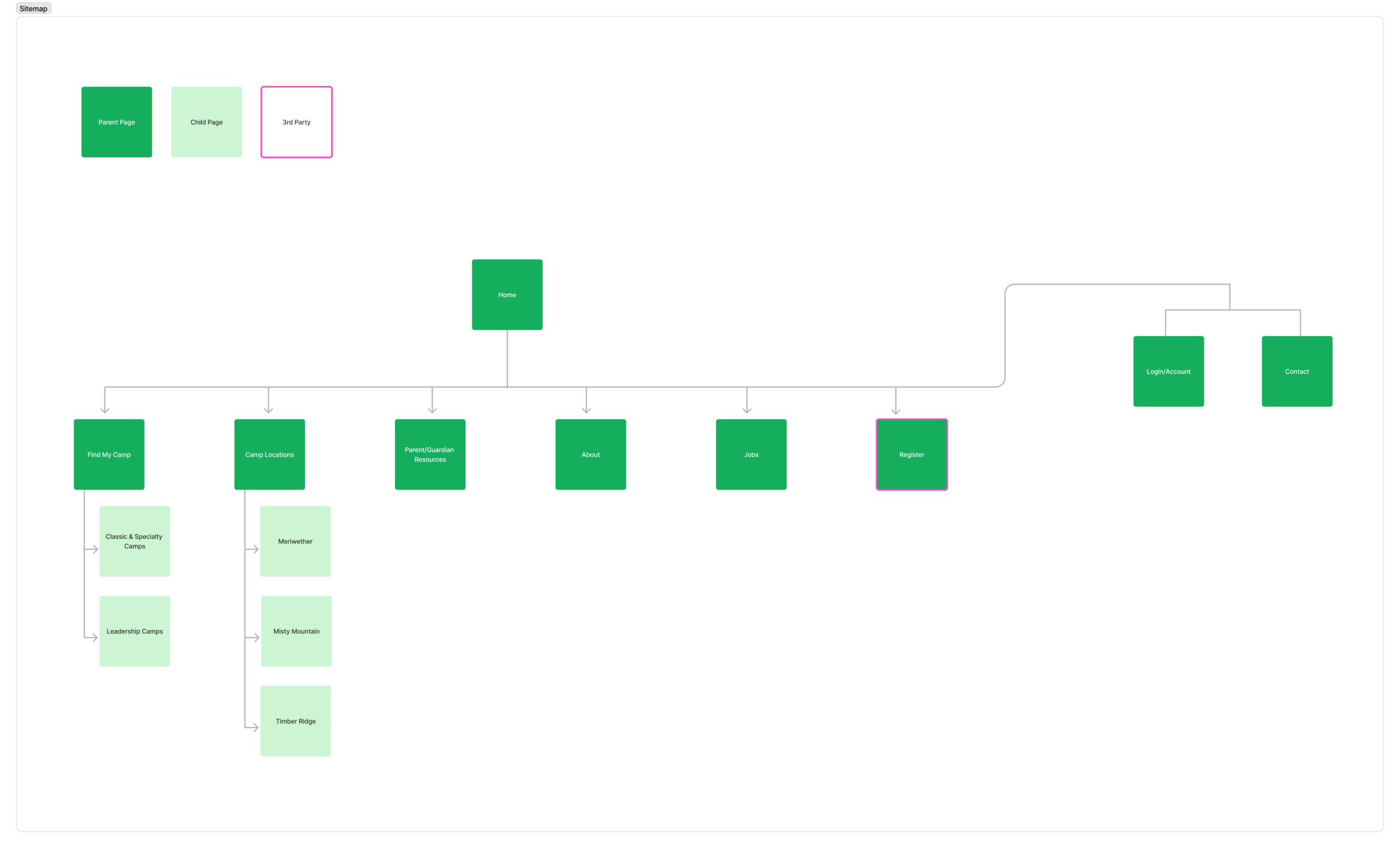 Girl Scout Summer Sitemap Girl Scout Summer Sitemap