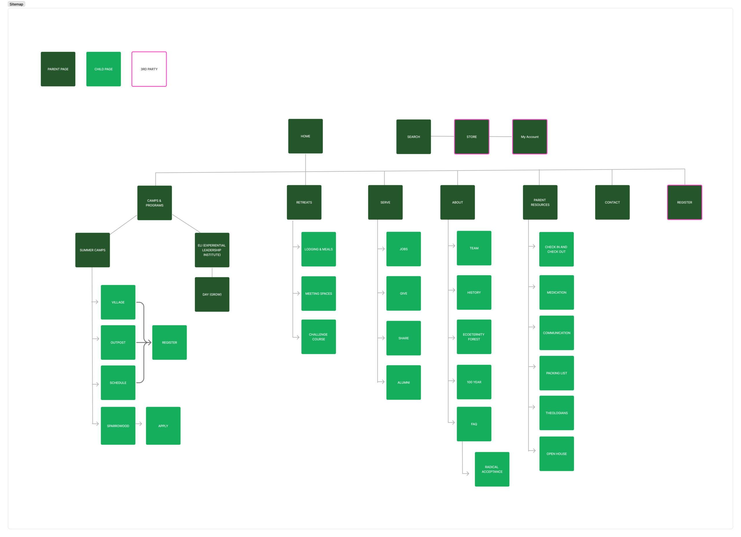 Sitemap-Glisson.org (1)